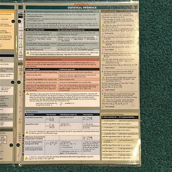Statistics Equations & Answers QuickStudy Guide - Picture 4 of 5